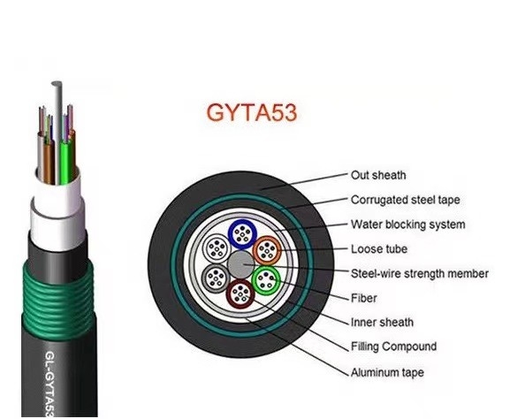 GYTA53単モード光ファイバケーブル4-288の中心の屋外の装甲直接埋められた光ファイバケーブルの工場直売