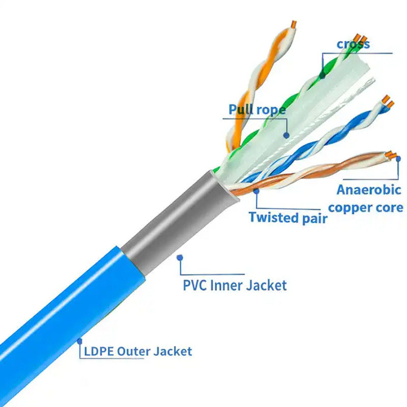 100Mbps Cat6 無遮蔽ケーブル -20〜60°C 温度指定ケーブル 23 AWG