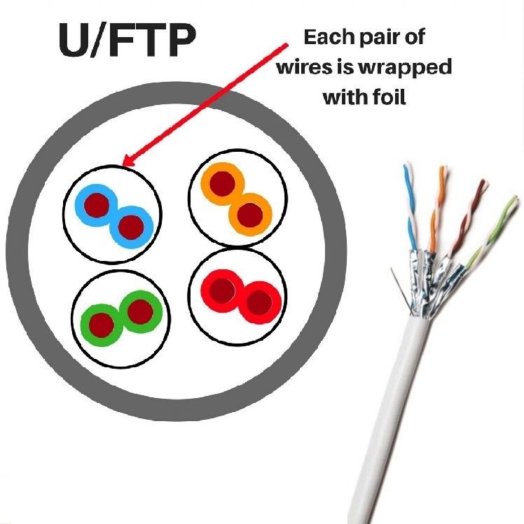 ネットワークアップグレードのためのHDPE隔熱付きAlフォイルシールドCat6ALANケーブル