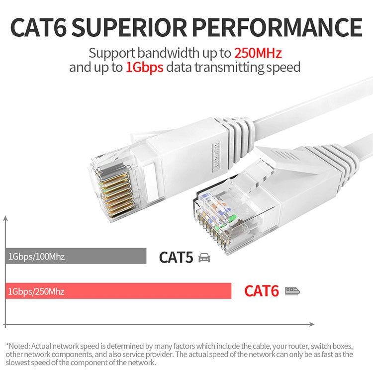 24AWG FTP UTP Cat6のパッチ・コード、イーサネットのためのAmpのパッチ・コードCat6