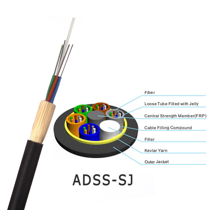 100M 200MのスパンのAdss G652Dの光ファイバケーブルの非金属72 96中心