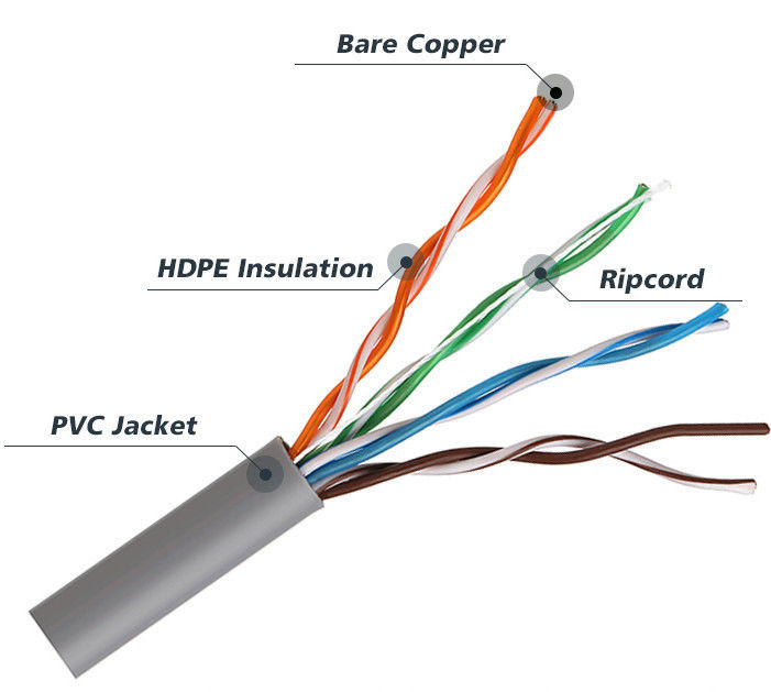 Cat5e U/UTP 0.5mの部門5ネットワークLANケーブルのカスタマイズされたジャケット